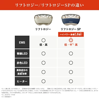 リフトロジー　EMSの周波数の違い